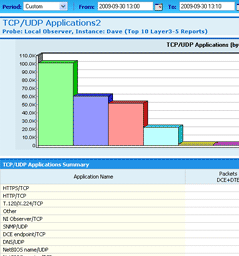 Network Instruments Observer Advanced Reporting