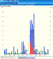 Network Instruments Observer Application Performance