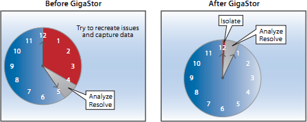 Network Instruments Gigastor Before and After Network Instruments Gigastor Before and After