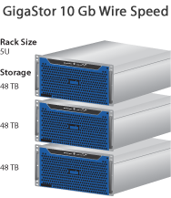 Network Instruments GigaStor 10 GB Wire Speed Network Instruments GigaStor 10 GB Wire Speed
