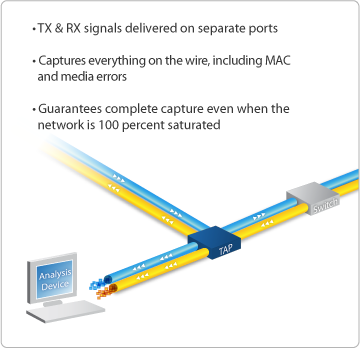 Network Instruments nTap