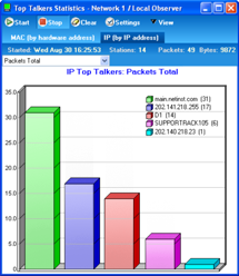 Network Instruments Observer Top Talkers